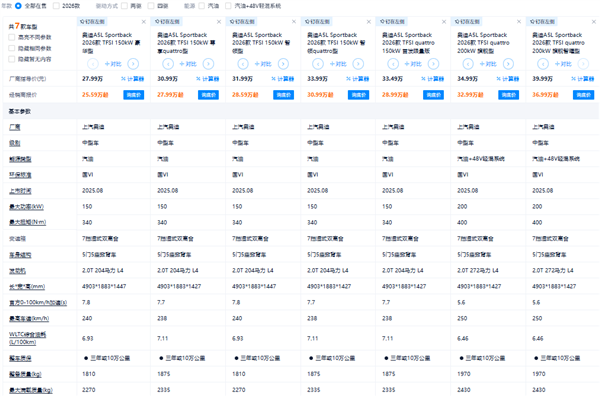 都说要买奥迪的旅行车 现在便宜的来了!你们人呢