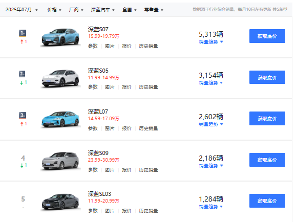 都说要买奥迪的旅行车 现在便宜的来了!你们人呢