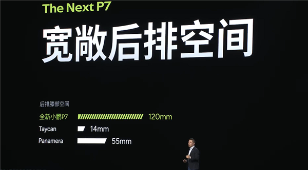 赛道超越小米SU7 Max!全新纯电轿跑小鹏P7上市:21.98万起