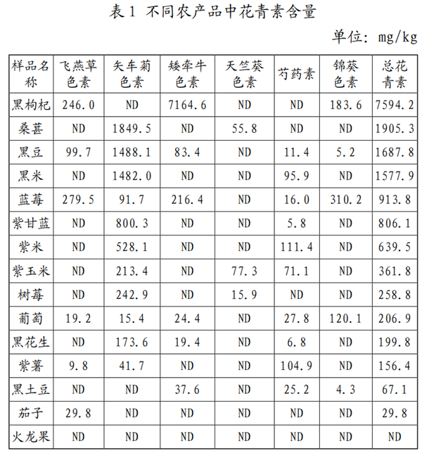 曾经的“牲口饲料” 竟是被低估的“营养王者”！每天1把好处多