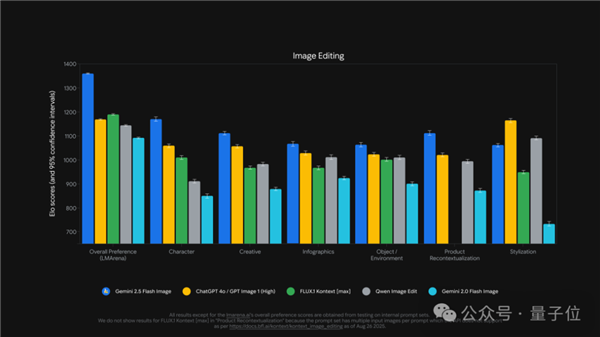 谷歌认领最强AI版Photoshop！现在人人可用 效果确实强悍
