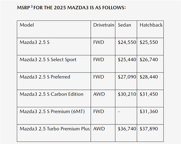 看了北美特供的马自达3 梁家辉来了都不会说塞车