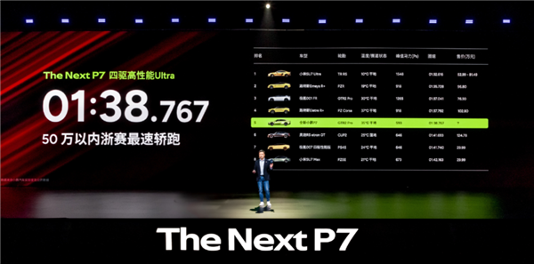 21.98万的小鹏P7 是不是小米最好的“徒弟”