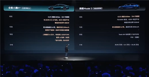 21.98万的小鹏P7 是不是小米最好的“徒弟”