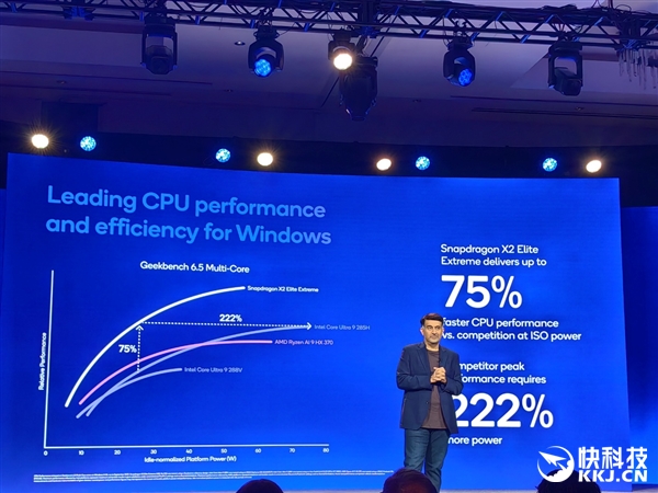 高通骁龙X2 Elite发布：Arm兼容CPU首次跨越5GHz、能效秒杀任何x86