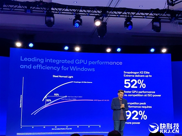 高通骁龙X2 Elite发布：Arm兼容CPU首次跨越5GHz、能效秒杀任何x86