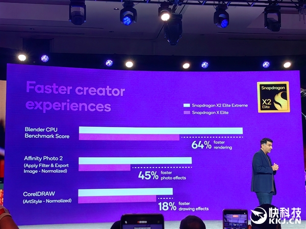 高通骁龙X2 Elite发布：Arm兼容CPU首次跨越5GHz、能效秒杀任何x86