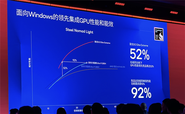 骁龙X2 Elite系列详解：Windows阵营划时代的PC处理器