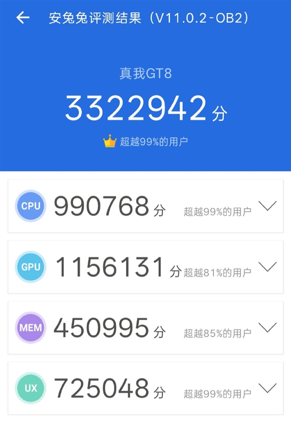 挑战最强标准版!真我GT8搭载2K直屏+骁龙8E:跑分破332万