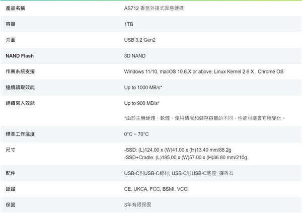 固态硬盘市场又有新花样：宇瞻推出全球首创香氛移动SSD！