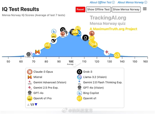 周鸿祎：掌握AI技术 能让人类“智商”达到230