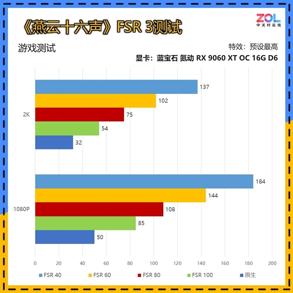 谁能被称为本代最具性价比的甜品显卡：看完秒懂
