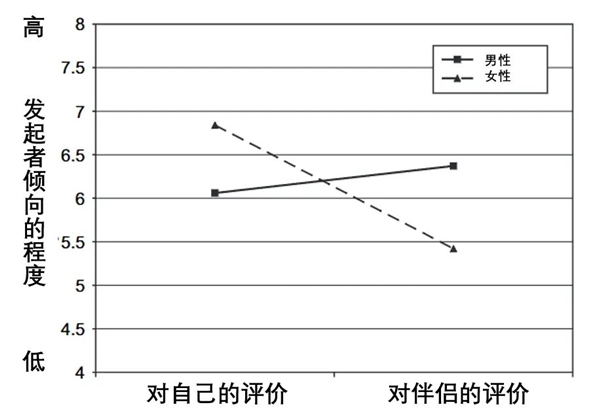 这种伴侣看似情绪稳定 实则令人崩溃!希望你永远不要碰上