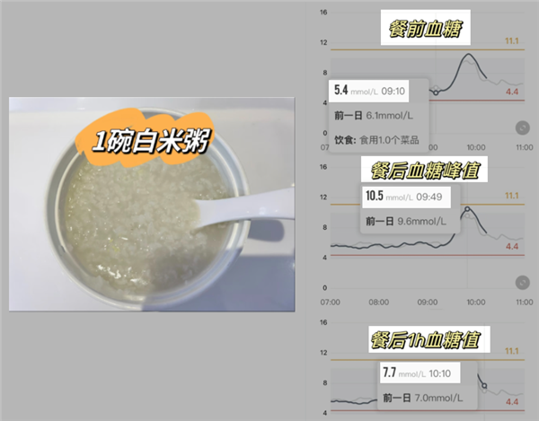 这种你以为健康的食物 实则让人血糖飙升！很多人每天都吃