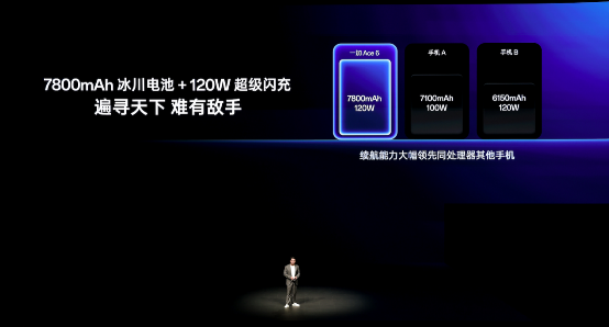 165Hz屏同档唯一!一加Ace 6开启预售:2599元起