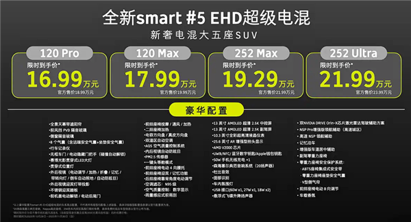 尺寸超奔驰GLB！smart精灵#5 EHD上市：使用吉利雷神混动
