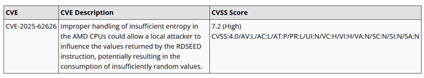 AMD确认Zen5处理器有缺陷!执行RDSEED指令会出错:将更新修复