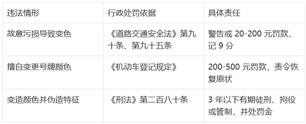 新能源绿牌用“UV灯”照射后能变白牌 网友:帅 但蜀黍不认