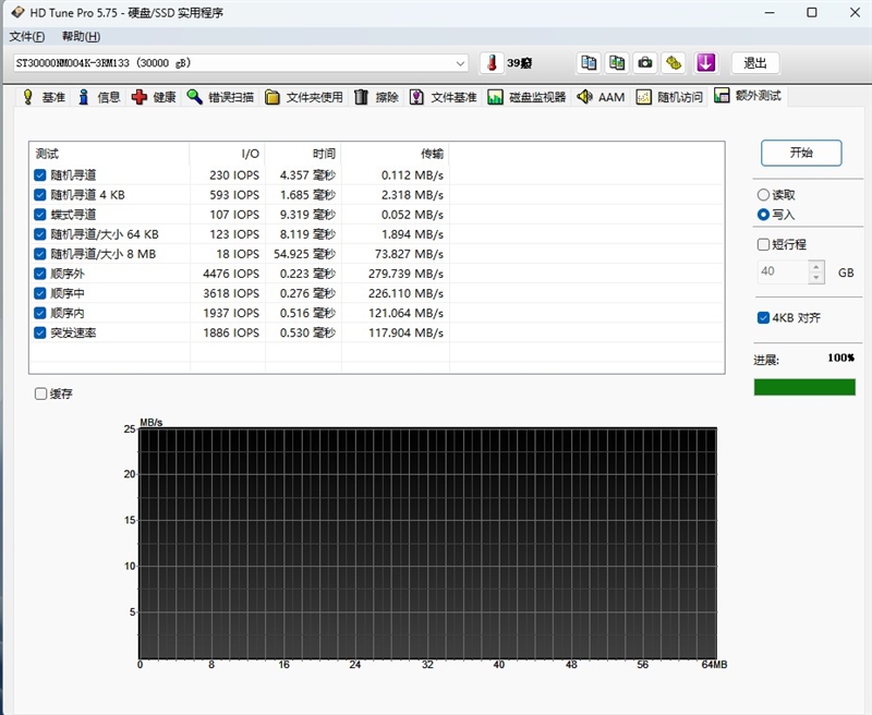 HAMR与CMR加持的稳定可靠企业级硬盘！希捷银河Exos M 30TB评测：读取逼近300MB/s