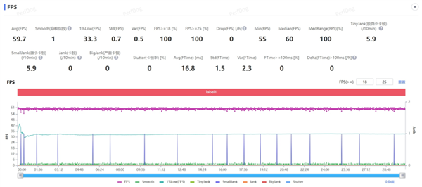 用了几天华为Mate80 Pro Max 我感觉它堆料有点过猛了