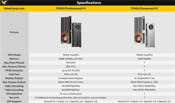 国产砺算6nm 7G106 GPU首次公开跑分！能运行Windows on Arm