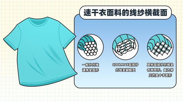 用了几十年的聚酯纤维:是怎么在互联网塌房的