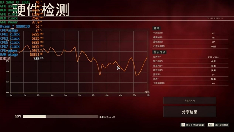 高性价比优势显现 AI性能出众!RX 9060 XT 16GB挑战2款RTX 5060 Ti