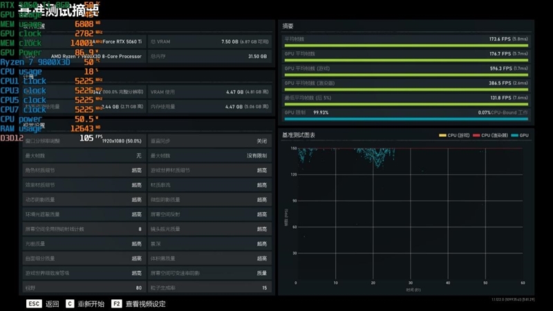 高性价比优势显现 AI性能出众!RX 9060 XT 16GB挑战2款RTX 5060 Ti