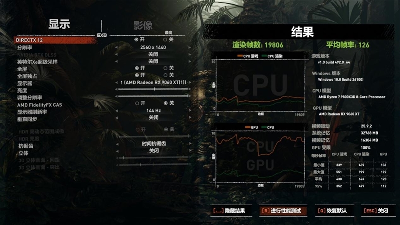 高性价比优势显现 AI性能出众!RX 9060 XT 16GB挑战2款RTX 5060 Ti