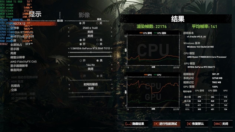 高性价比优势显现 AI性能出众!RX 9060 XT 16GB挑战2款RTX 5060 Ti