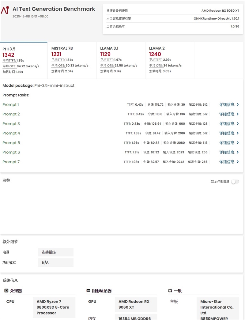高性价比优势显现 AI性能出众!RX 9060 XT 16GB挑战2款RTX 5060 Ti