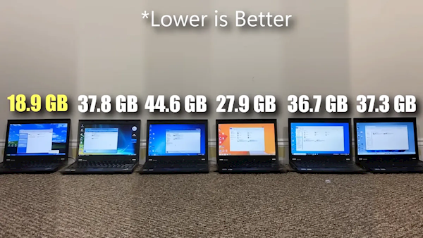 六代Windows首次性能对比！XP/Vista/7/8.1/10/11同场实测：Win11多项垫底 8.1意外夺冠