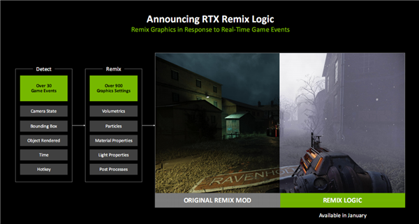 亲身感受动态6倍多帧生成！黄仁勋透露机密：还有更惊人的AI生成游戏技术