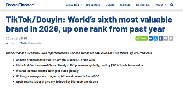 2026全球品牌价值500强榜单发布：苹果稳居第一 抖音、台积电、微信等中国品牌上榜