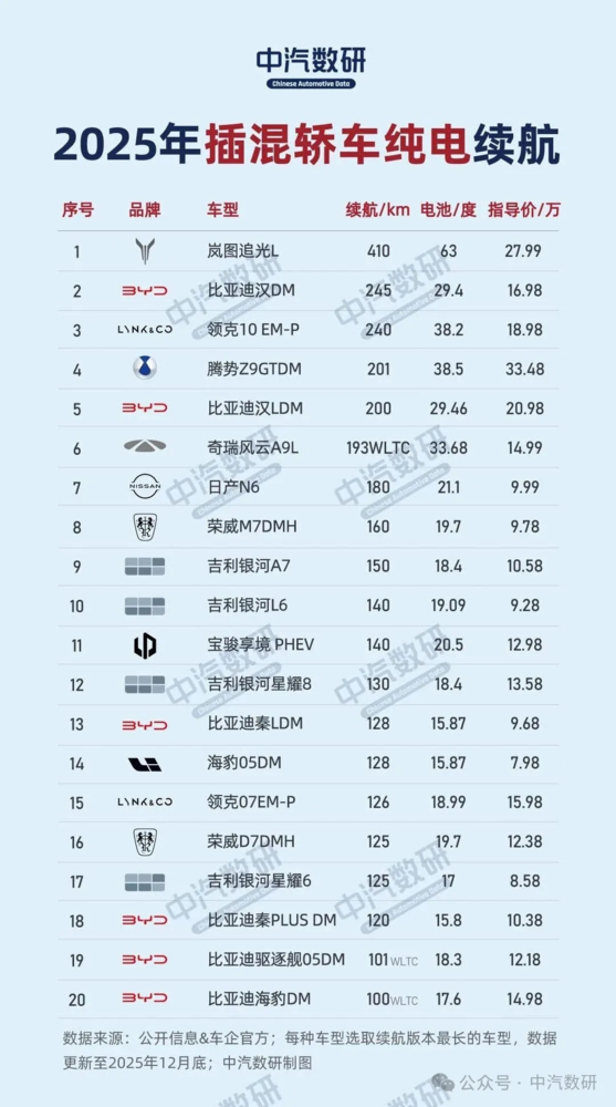 2025年插混车型纯电续航排行榜出炉:极氪9X夺冠